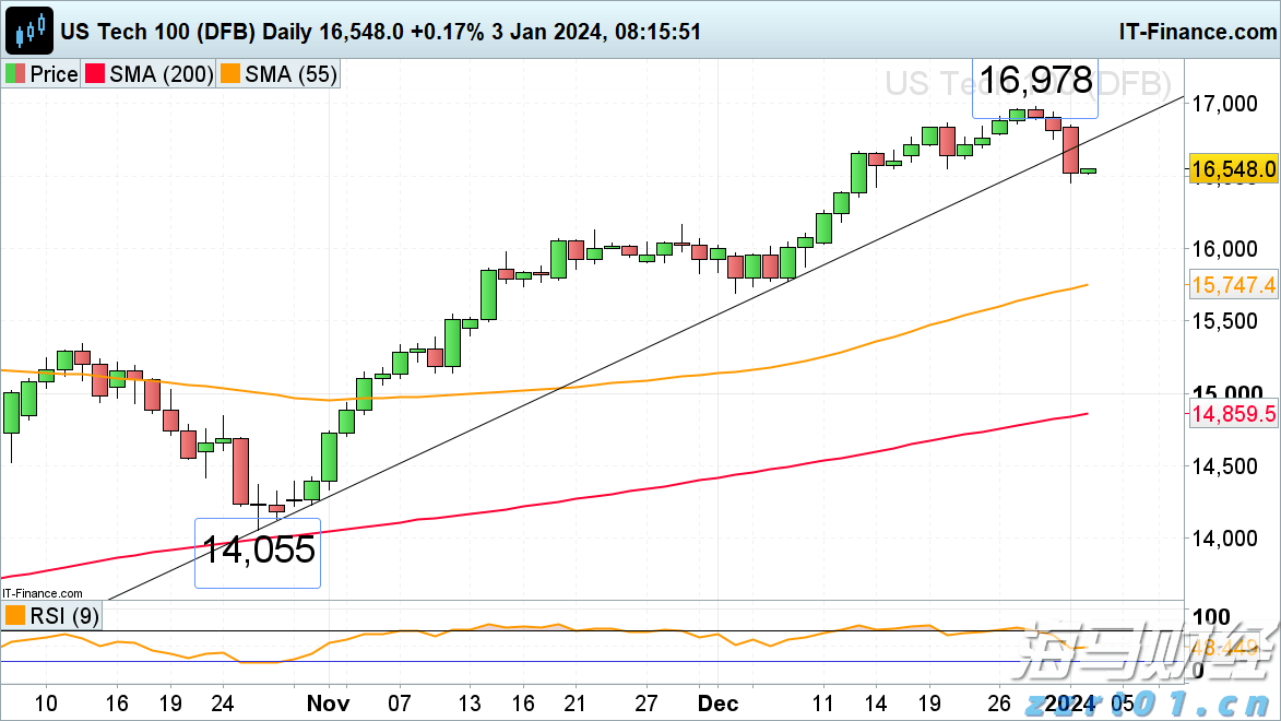 青海省市场监管局深入西宁、海东等地督查“平台点亮”行动