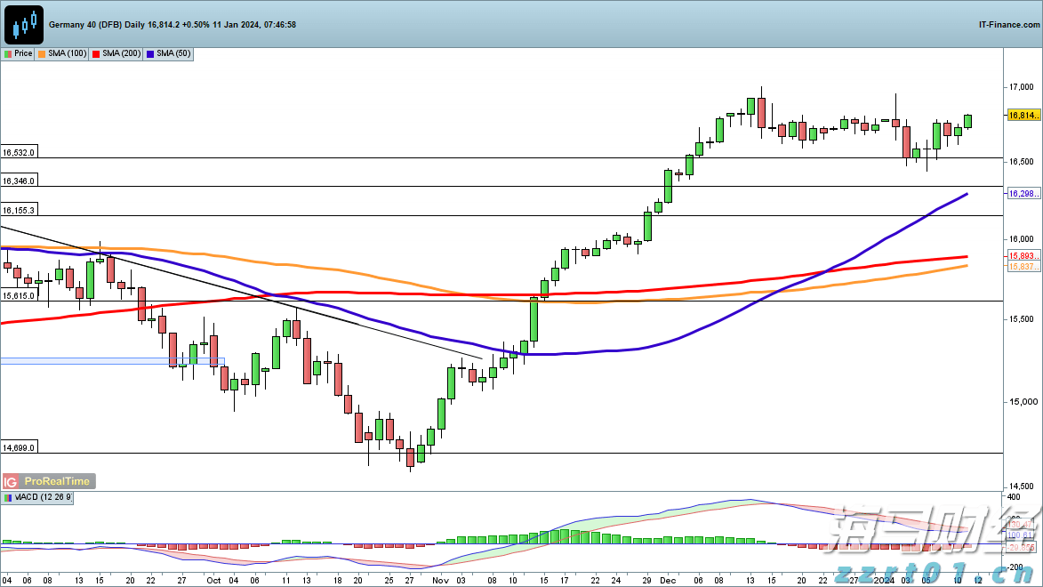 广东专科批次普通类及艺体类正式投档，共投出考生21.7万人