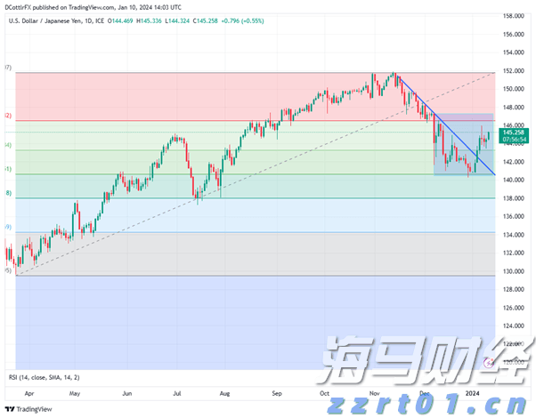 创新传播方式 赋能城市发展