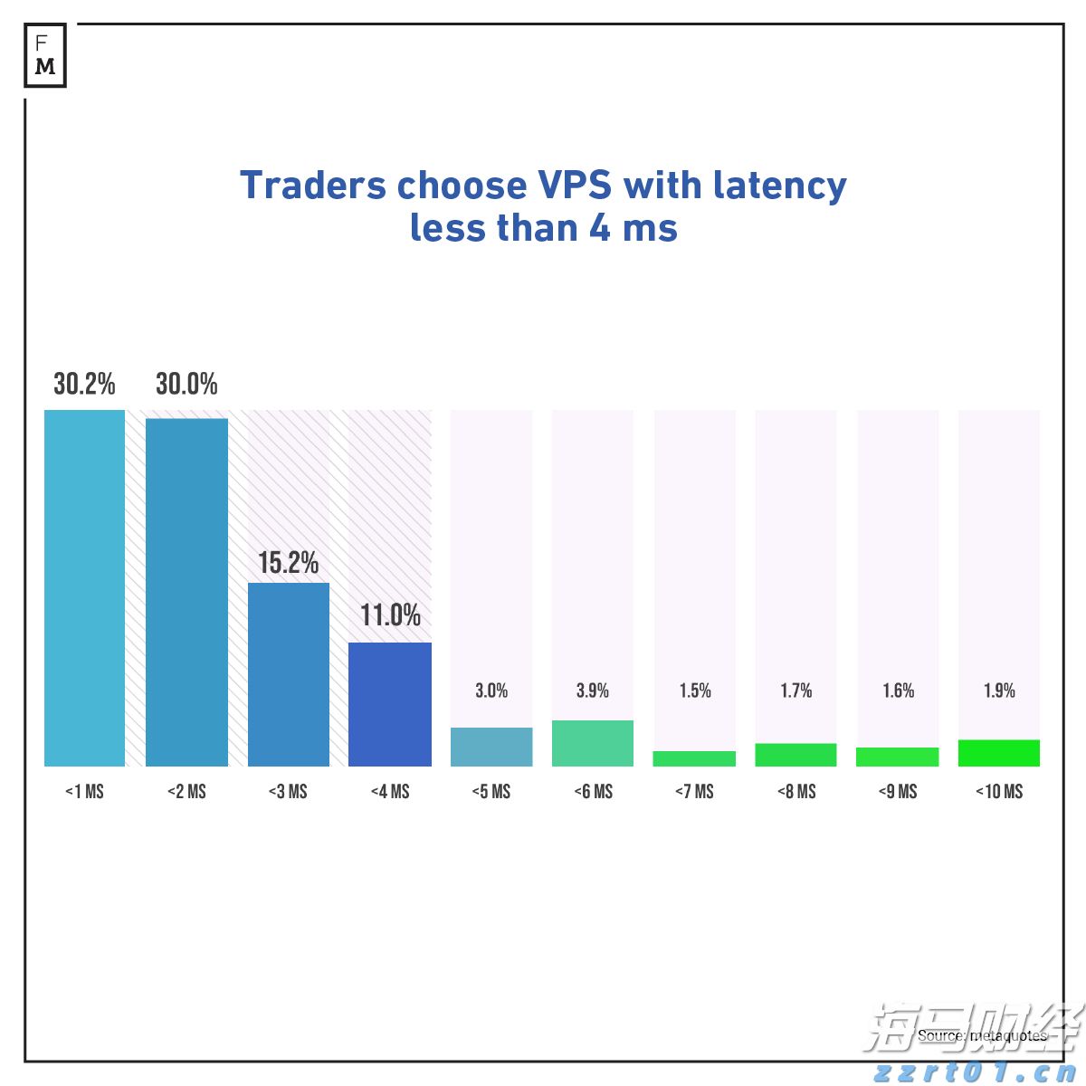 “后智能时代”的消费电子竞争开启!扎克伯格推动AI智能眼镜革命，向iPhone生态发起冲击