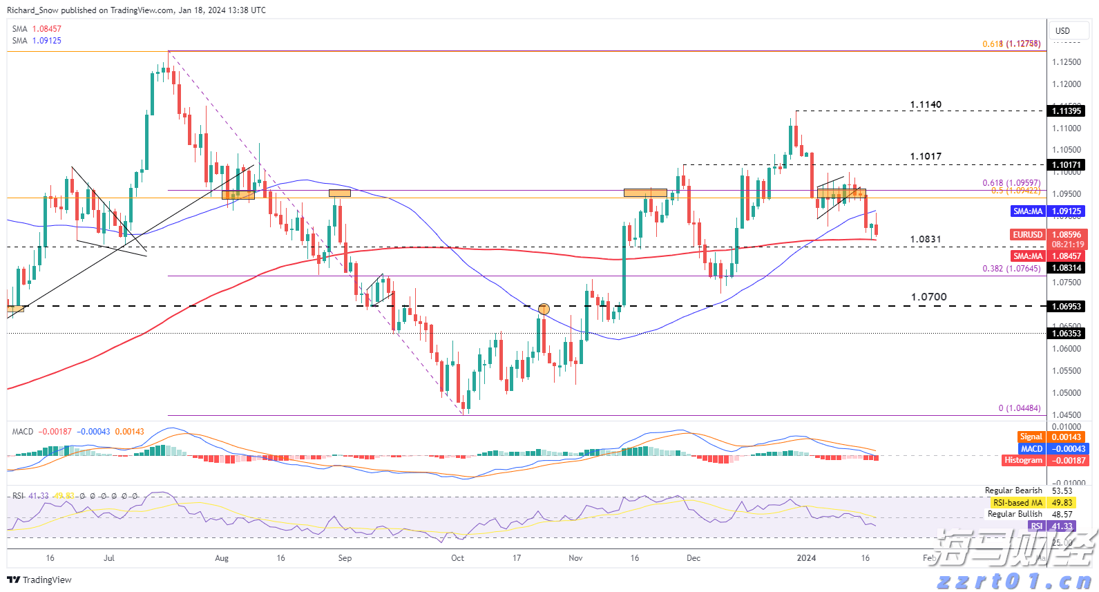 上海:食品检测领域连续5年保持增长势头