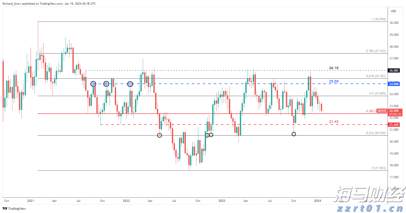 香港证监会发通函要求虚拟资产交易平台加强资产托管