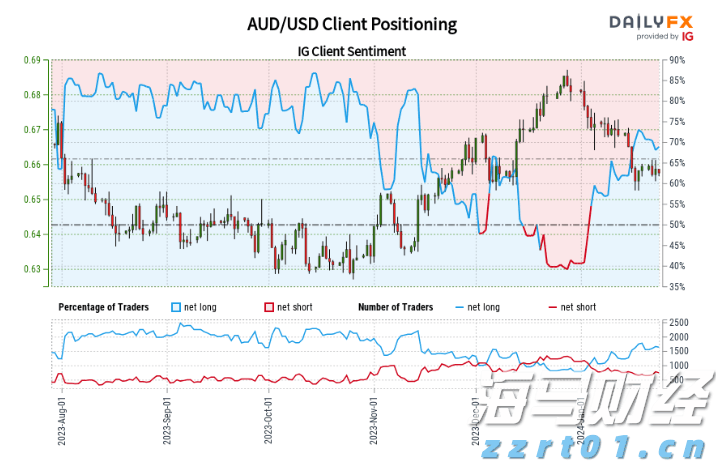 港元拆息普遍回落 一个摘息连续两个交易日下降至0.95202%