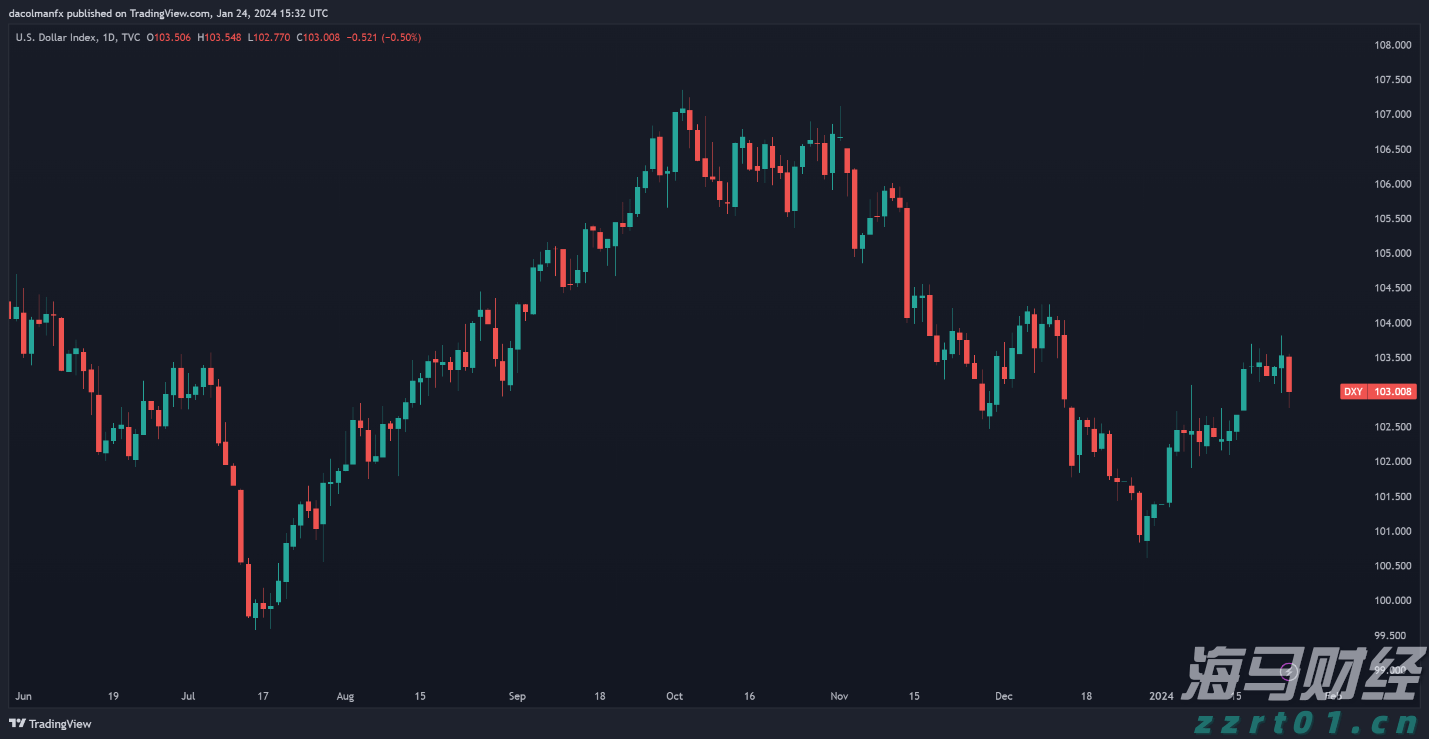 香洲区暴雨黄色预警生效!