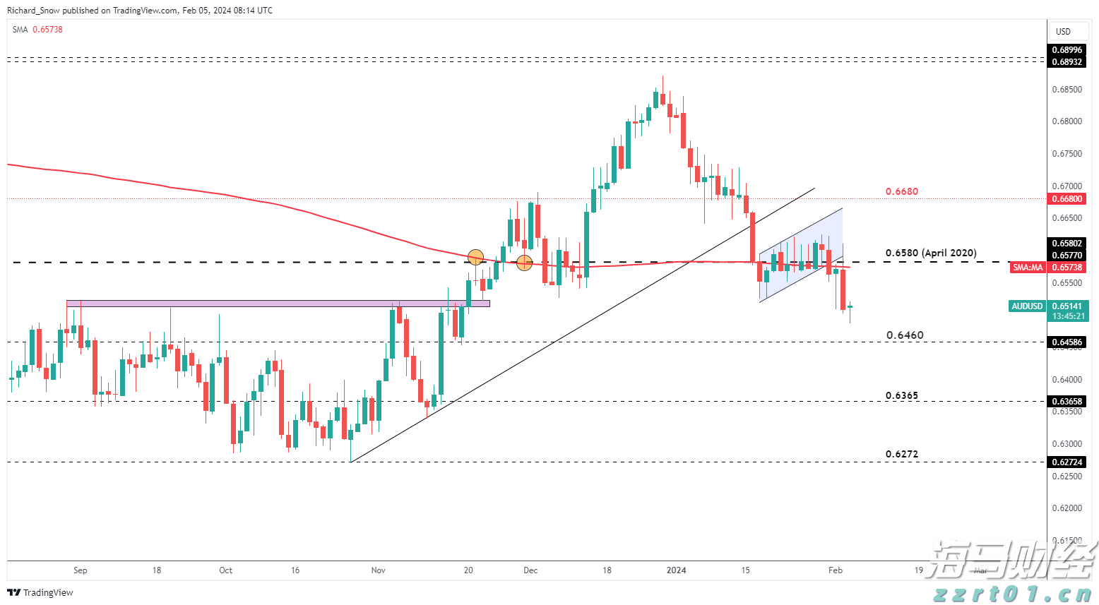 哈雷戴维森(HOG.US)洽谈向太平洋投资管理公司、KKR出售金融子公司部分股份