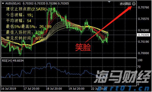 致敬城市奋斗者端午献礼 全城出租车司机