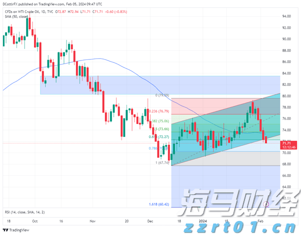 湖北将开展消费领域两大主题活动