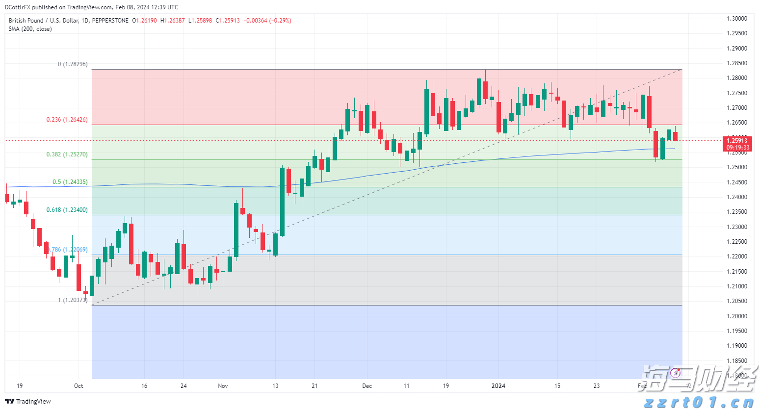 鼓励考生以最佳状态迎考