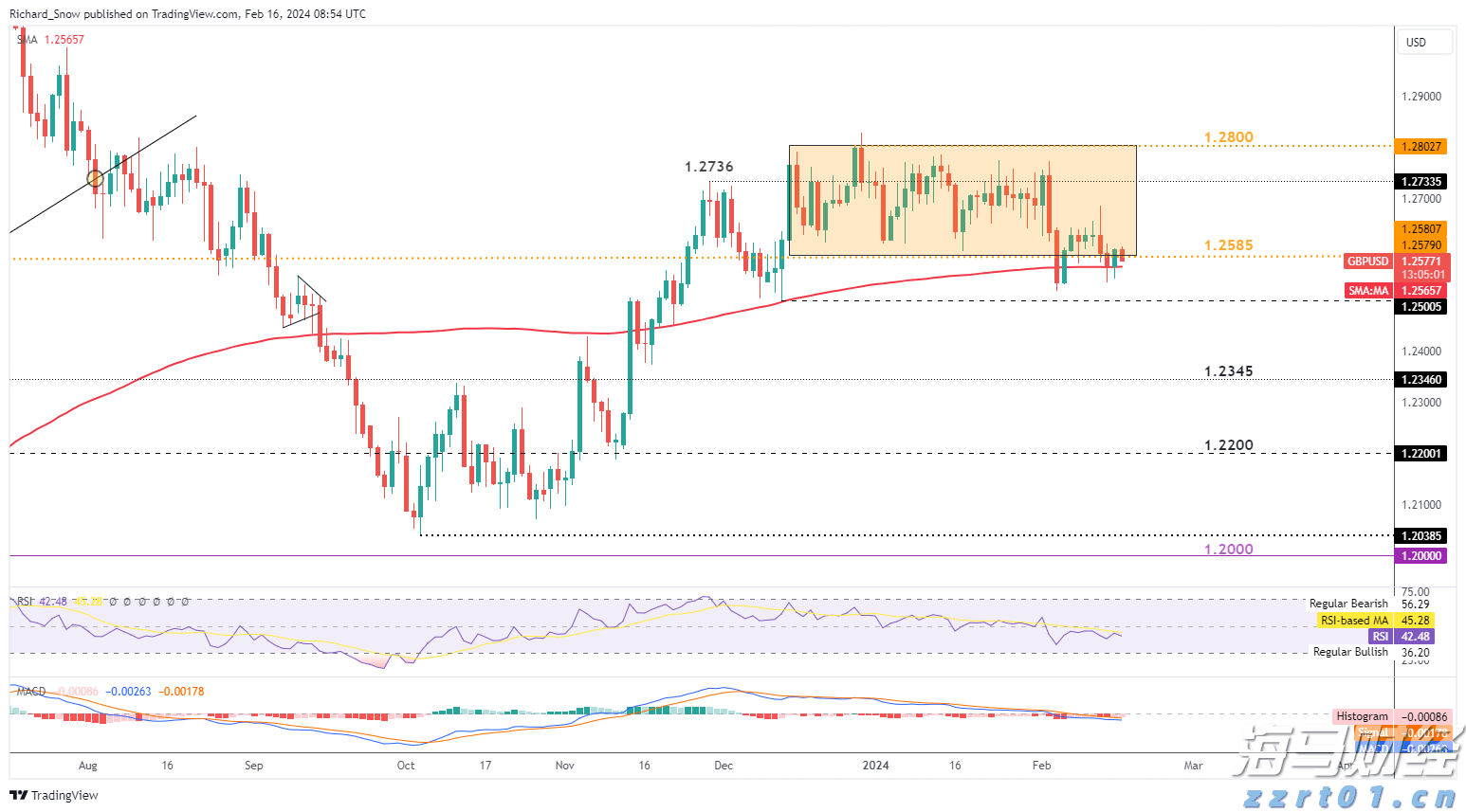 泽连斯基抵达华盛顿 白宫公布“特泽会”日程表