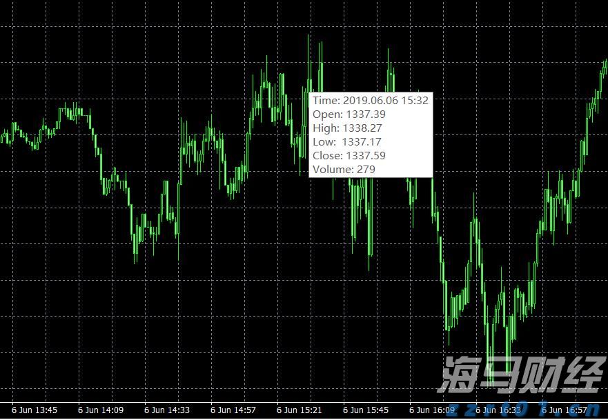 券商晨会精华 | 股市流动性充裕,有利于A股持续上涨