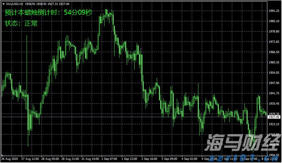 A股开盘速递 | 创业板指上涨0.51% 光伏板块表现强劲