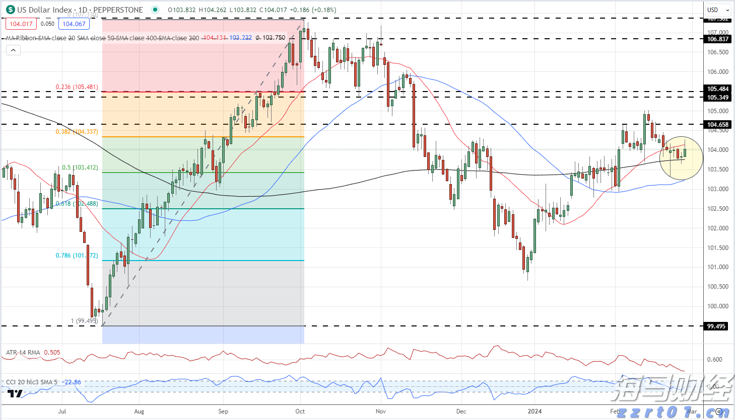 港股开盘 | 恒指高开0.83% 科网股活跃