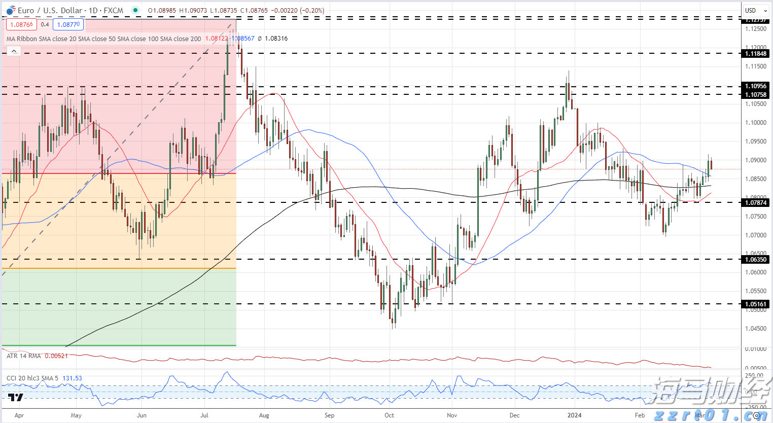 关注劳动力市场!法兴银行指出初请数据25万是美股“警戒线”
