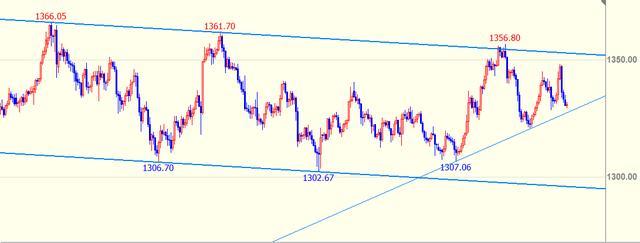关税难以撼动豪车需求! 欧洲车企们被特朗普重创之际 法拉利(RACE.US)利润逆势增长