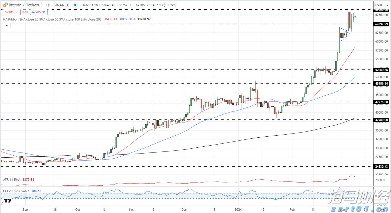 AI医疗公司Carlsmed(CARL.US)IPO定价15美元/股 超出预期