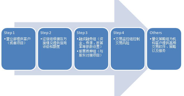 印染一体化污水处理设备