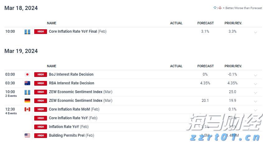A股公告精选 | 中国石化(600028.SH)上半年预盈超200亿元 同比下滑近四成