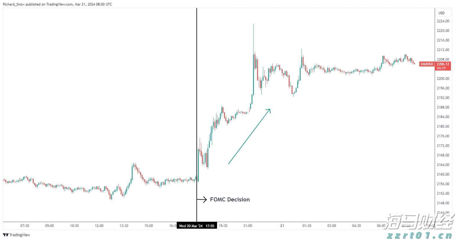 当归片食品生产加工废水处理设备