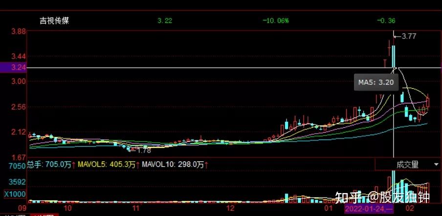 2025年暑期档电影总票房突破110亿!