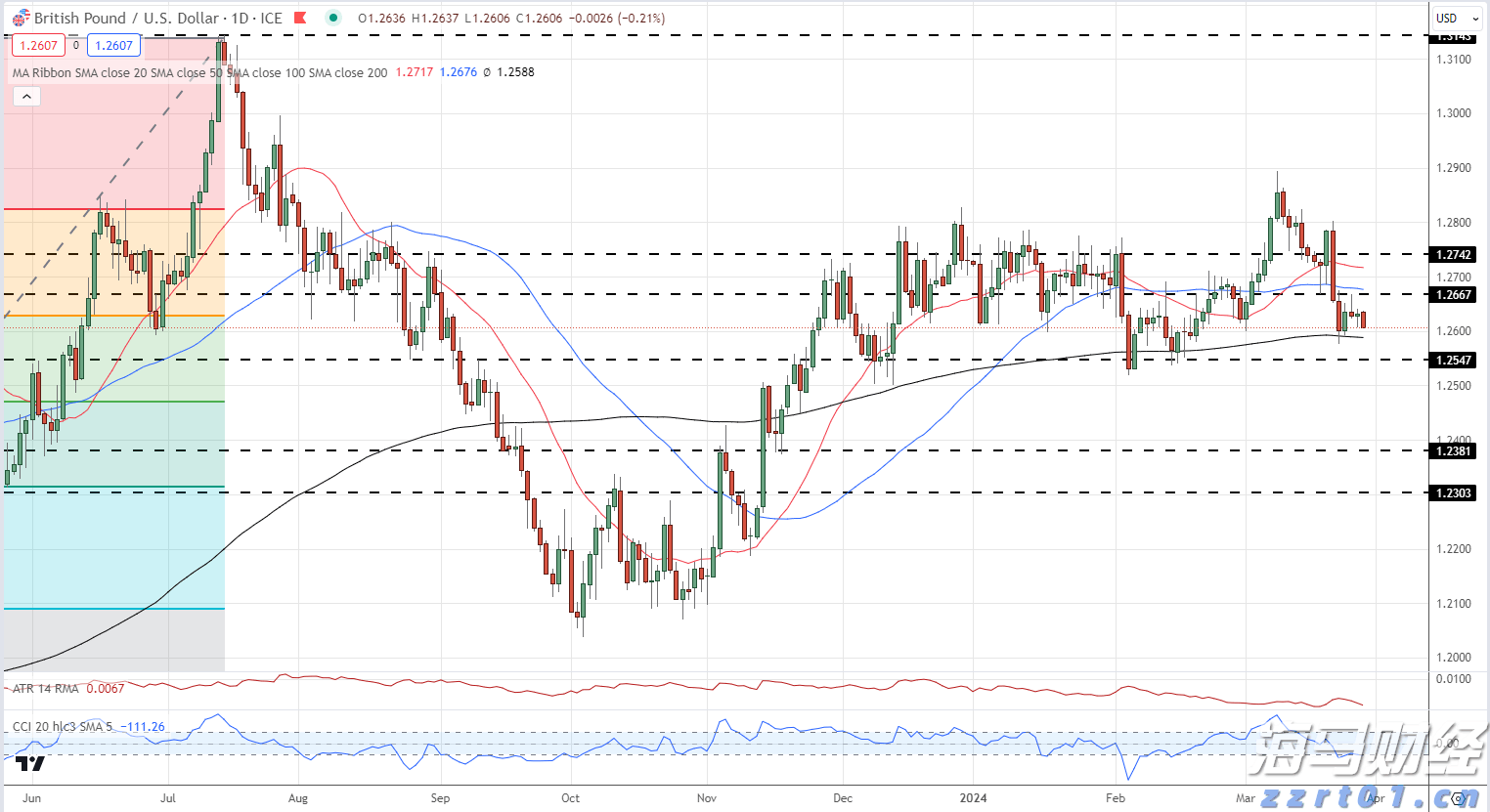 揭博高速三对停车区雏形显现,预计年底建成投用