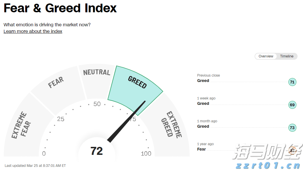 北水动向|北水成交净卖出180.92亿 北水再度减持港股ETF 全天抛售盈富基金(02800)超145亿港元