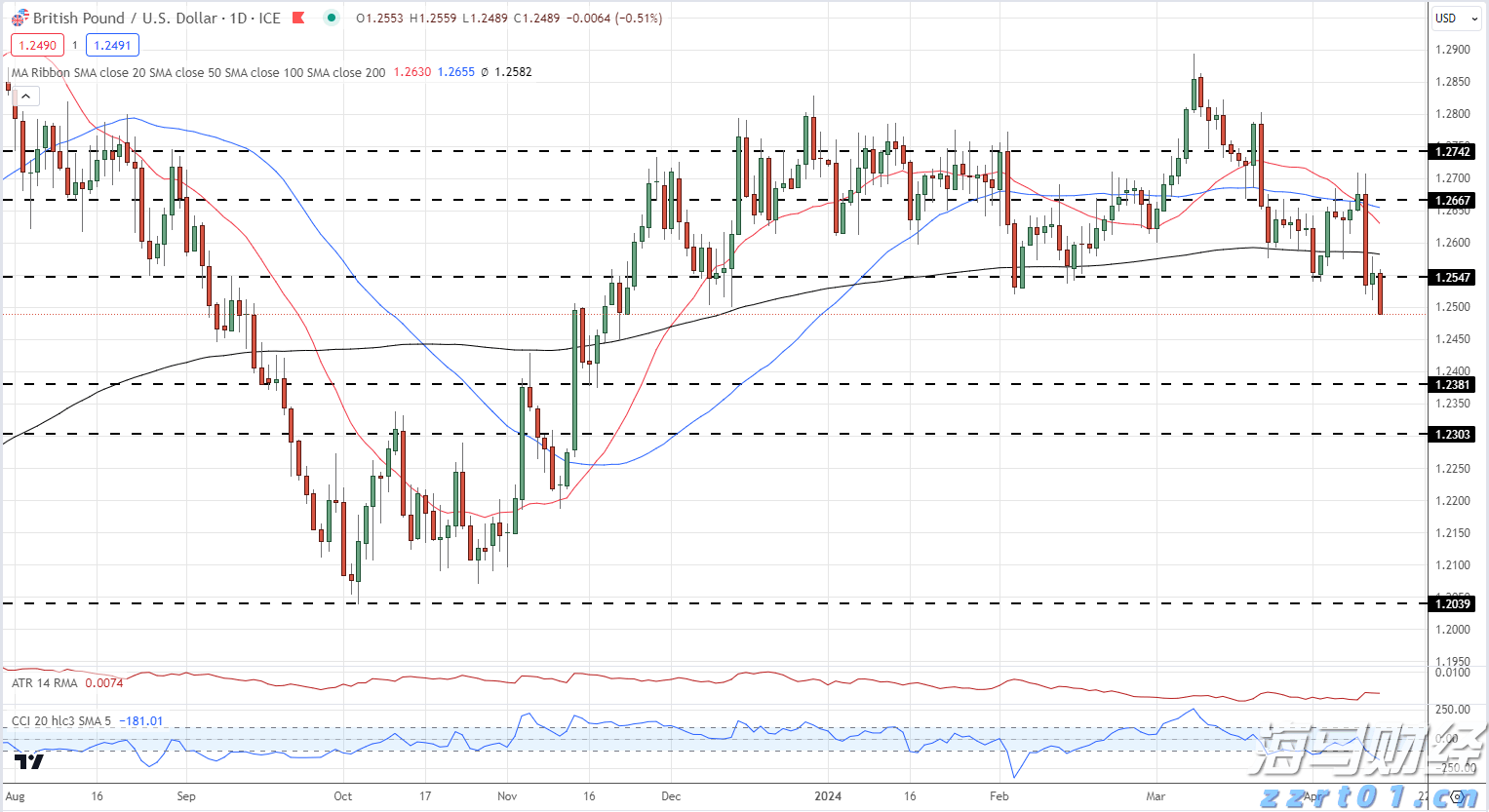 成都公积金中心一行到梅州考察调研