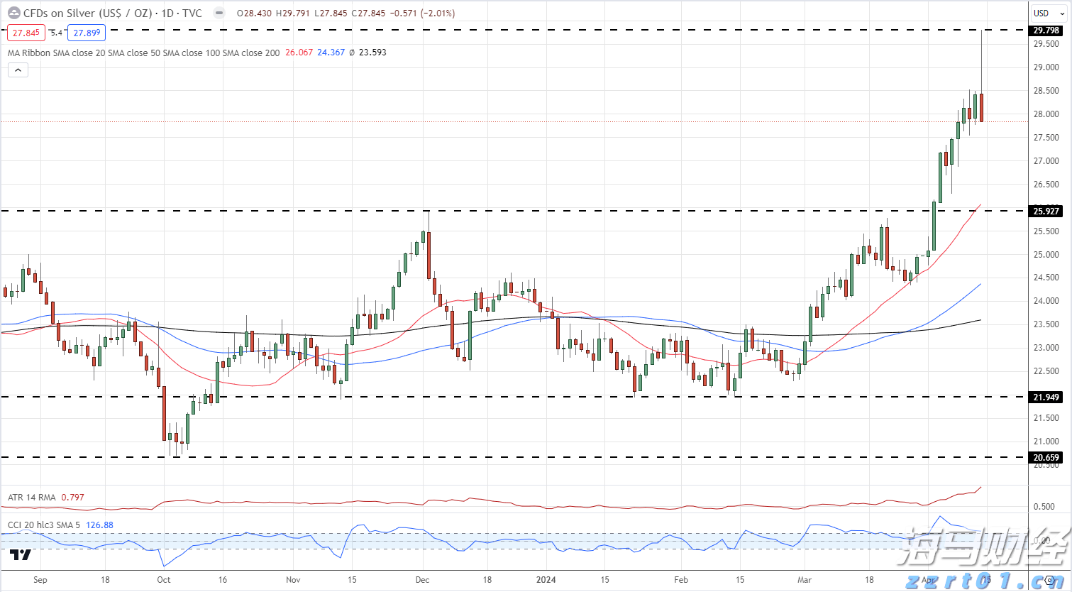 四川探索建立食品安全“监检联动”工作长效机制