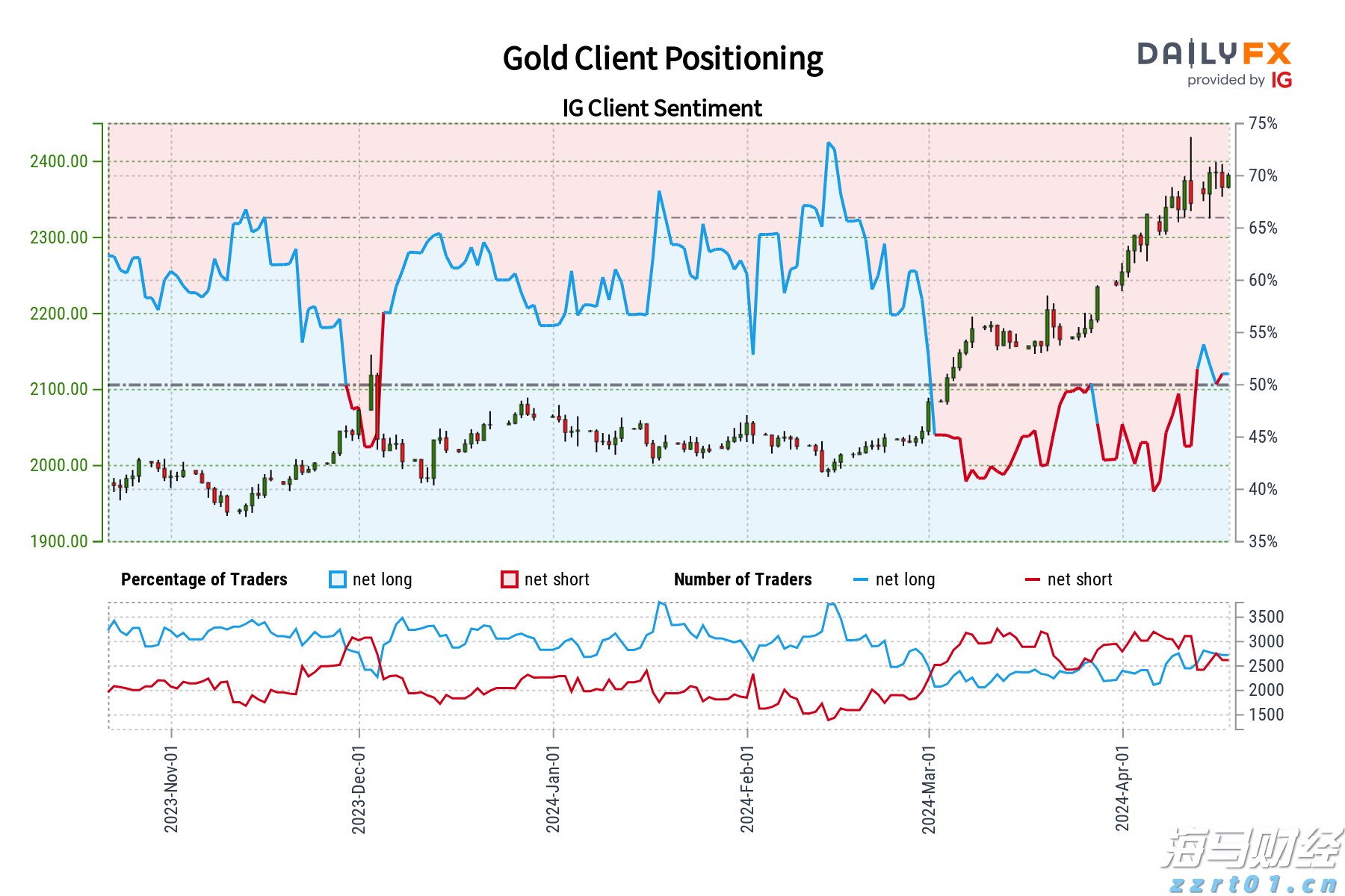 复宏汉霖(02696)肺癌研究成果引关注 HLX43数据成重要推动力 获花旗上调目标价至95港元