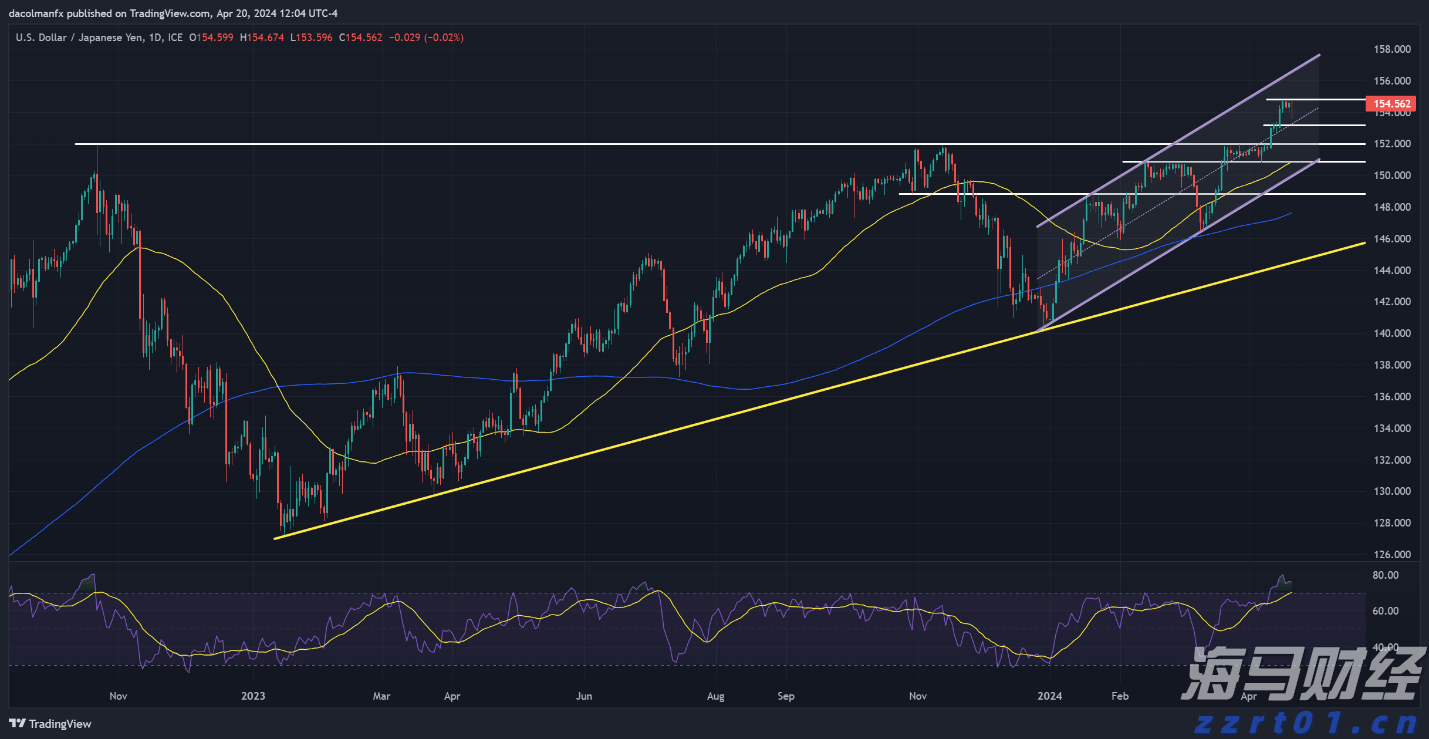 全球智能手机二季度营收首次超1000亿美元