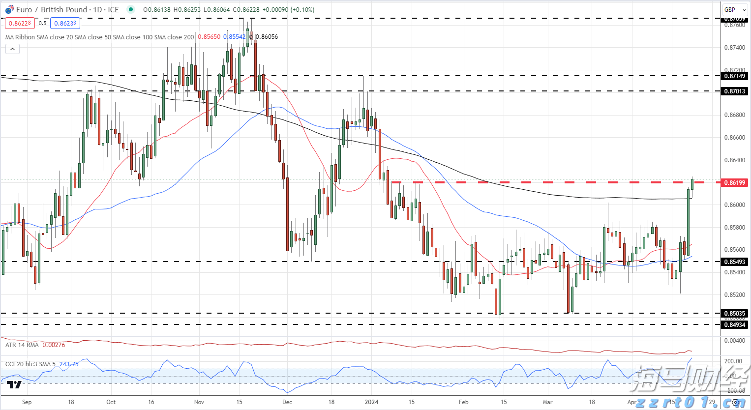 飞速增长！网络业务成英伟达(NVDA.US)AI芯片霸主地位的重要支柱