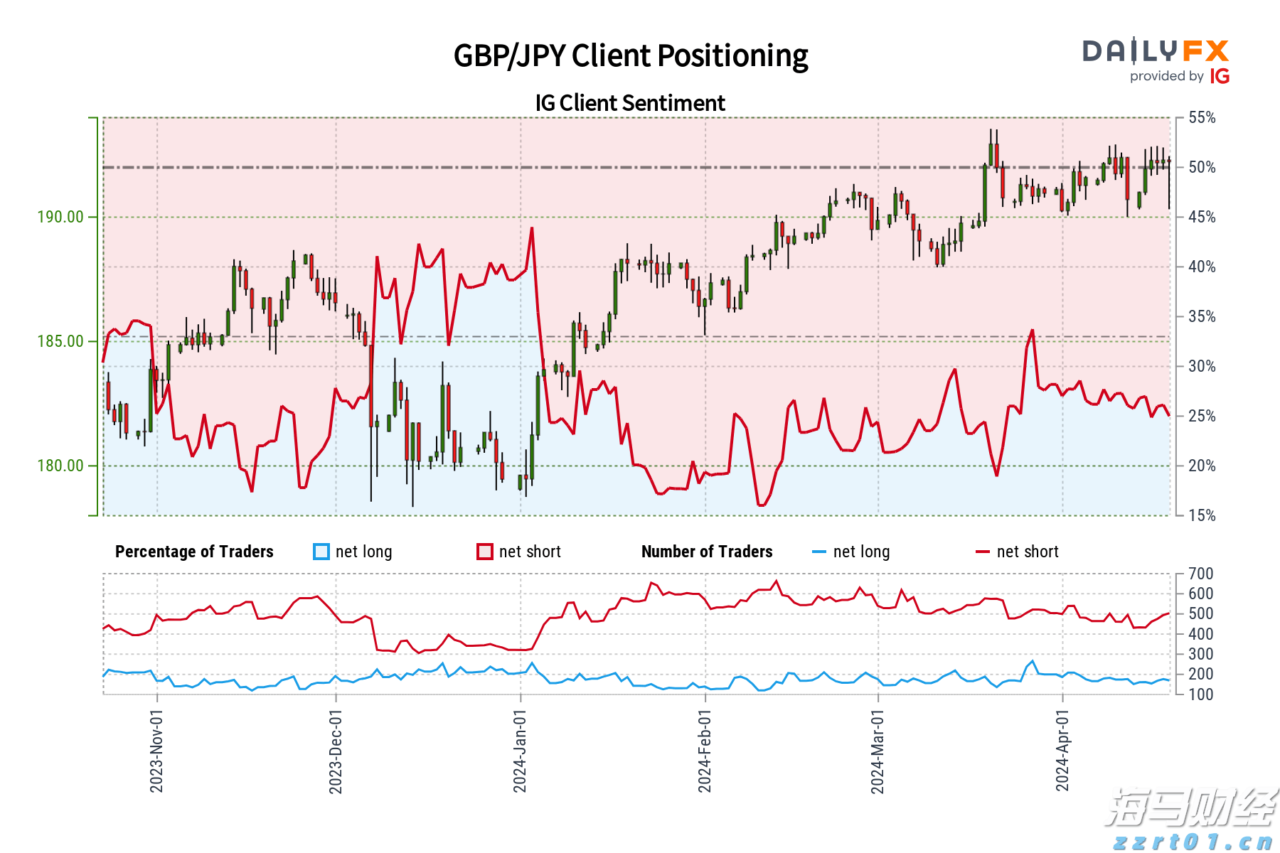 以太坊价格上涨吸引资本!Bitmine(BNMR.US)计划增发200亿美元股票,力图掌控5%流通量