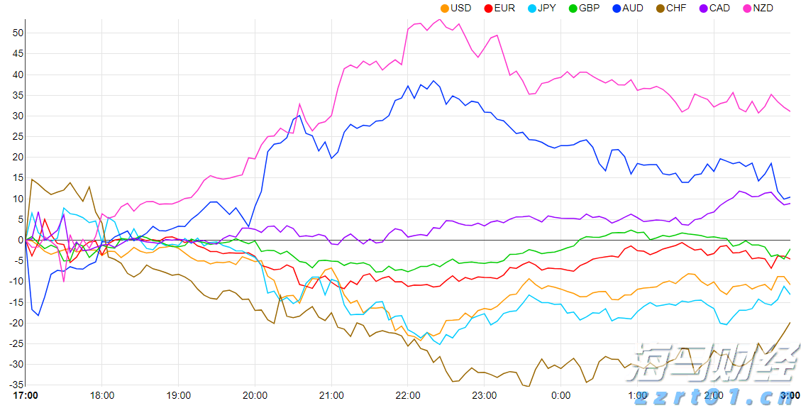 Arm(ARM.US)扩大AI研发投资导致短期利润下滑 Q2展望不佳引发盘后股价暴跌逾8%