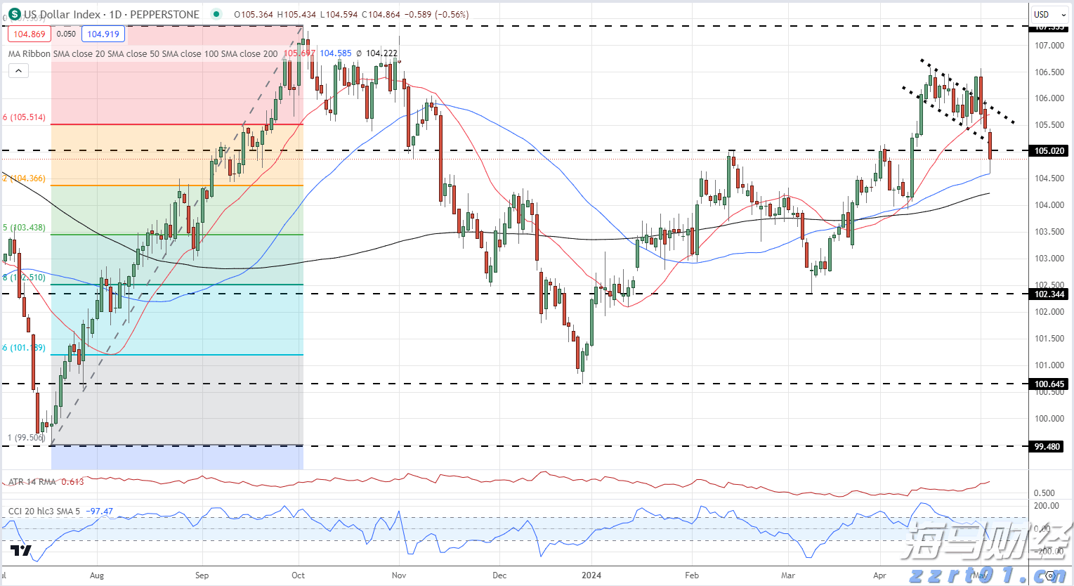 香港证监会黄天佑：中资基金在香港市场占比仅9%，提升潜力巨大