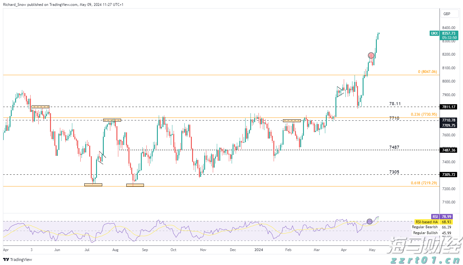 “上洲·禾风里”联建房项目动工,斗门区进一步创新探索“多户联建”模式