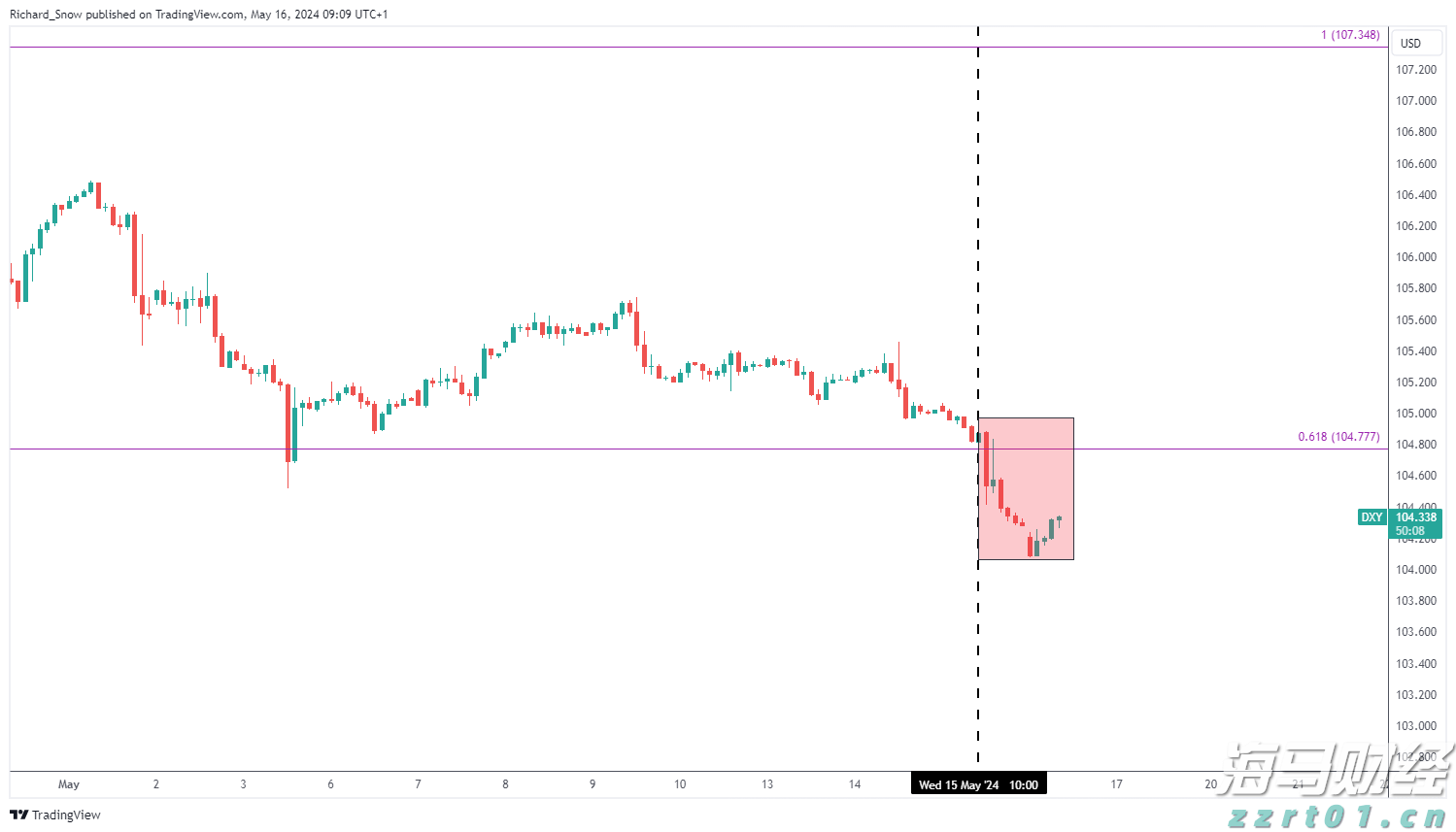 美股财报季面临“完美主义”:投资者耐心下降,业绩“微瑕”遭重罚
