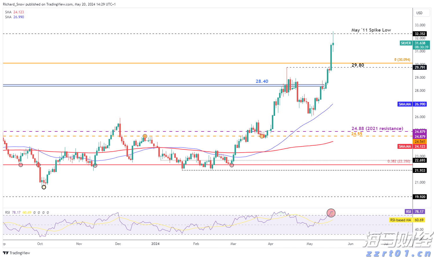 广湛高铁佛山站主站房主体结构完工