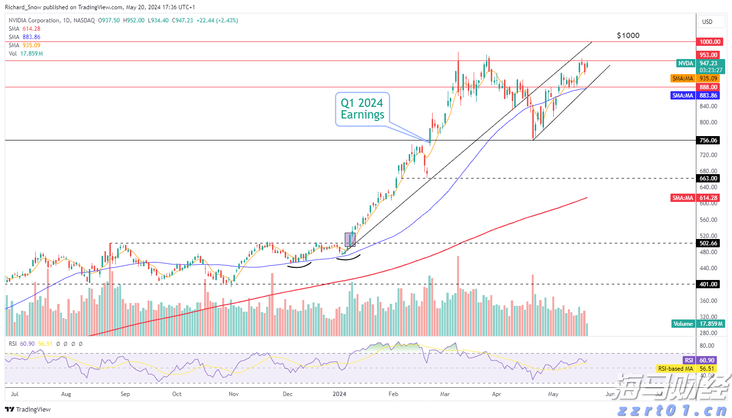 马斯克：特斯拉(TSLA.US)奥斯汀Robotaxi服务将在9月向公众开放