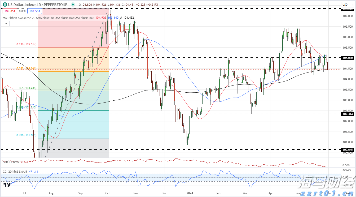 就在明天!第二届广州市优秀健康科普作品征集大赛报名通道正式开启→