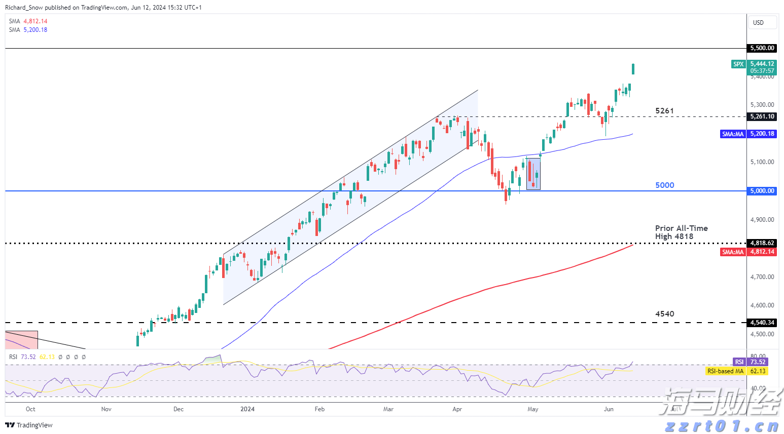 广东已建成370个农村食品经营规范化建设点