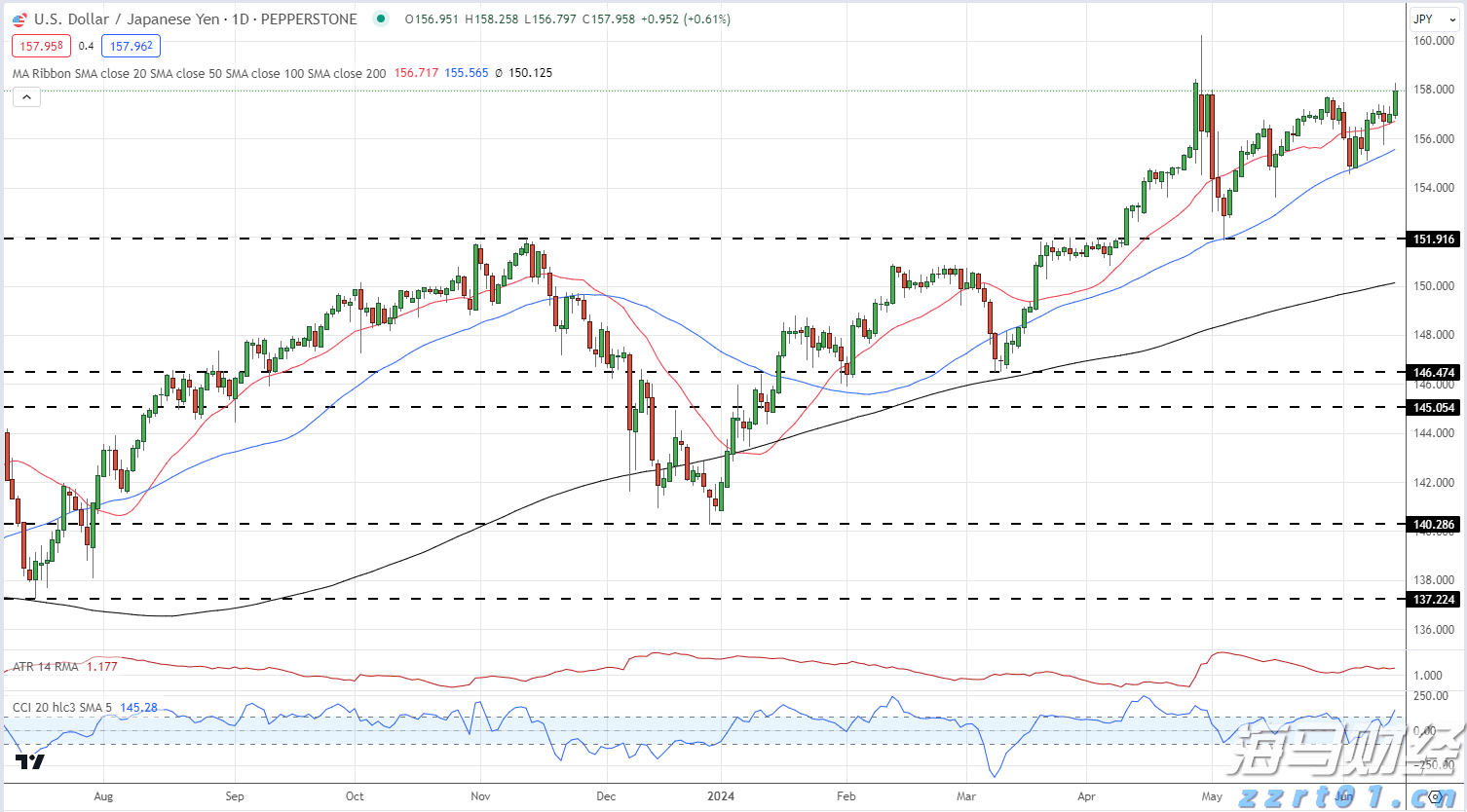 在线旅游巨头Booking(BKNG.US)Q2业绩超预期 Q3指引令人失望