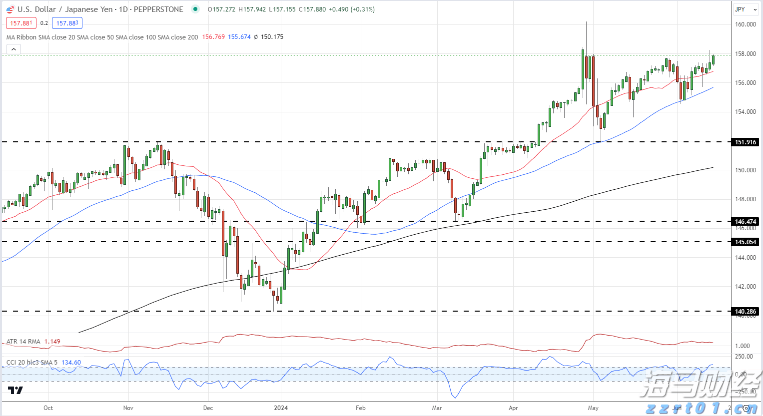 珠海全市台风预警信号解除