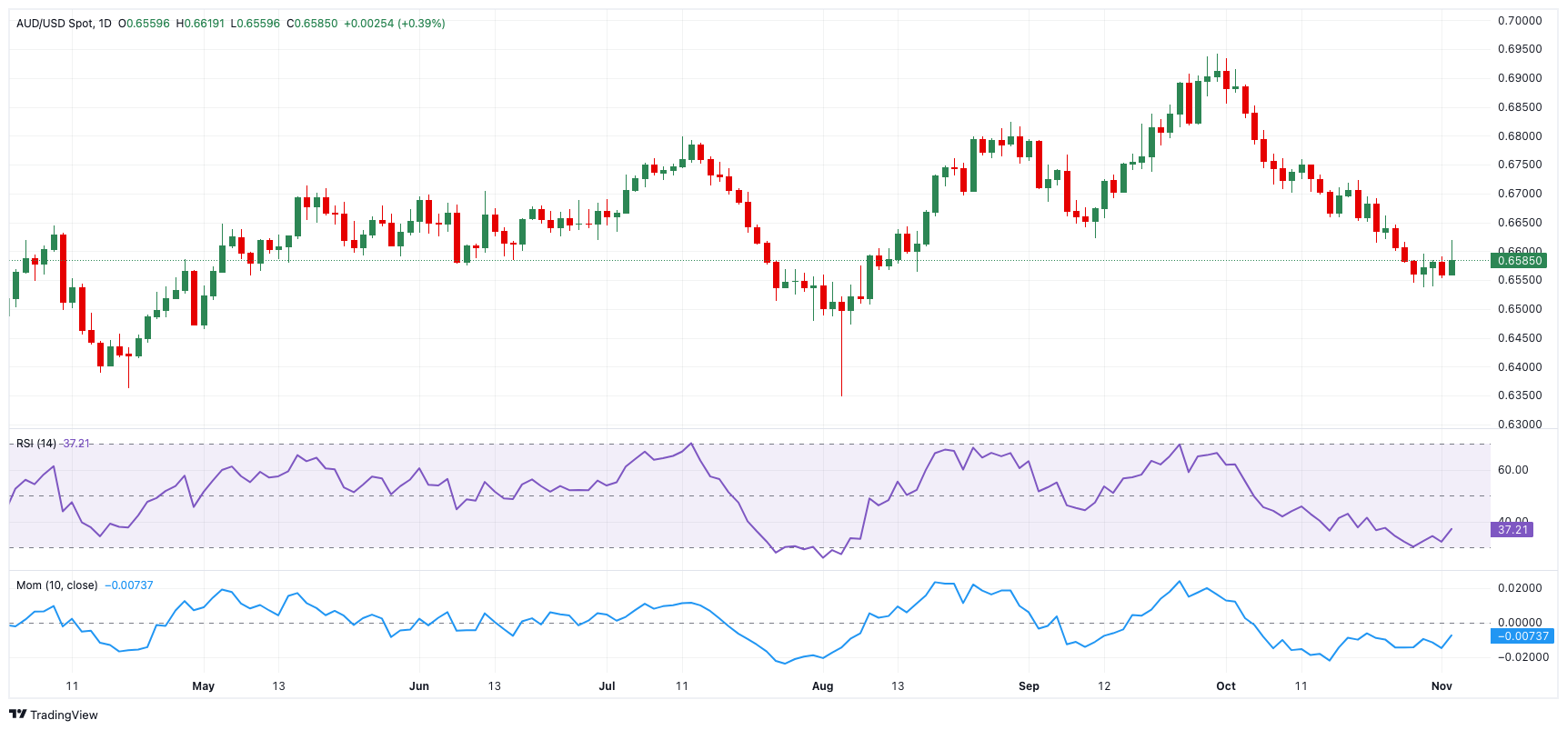 珠海双预警生效中!上班上学路上注意安全