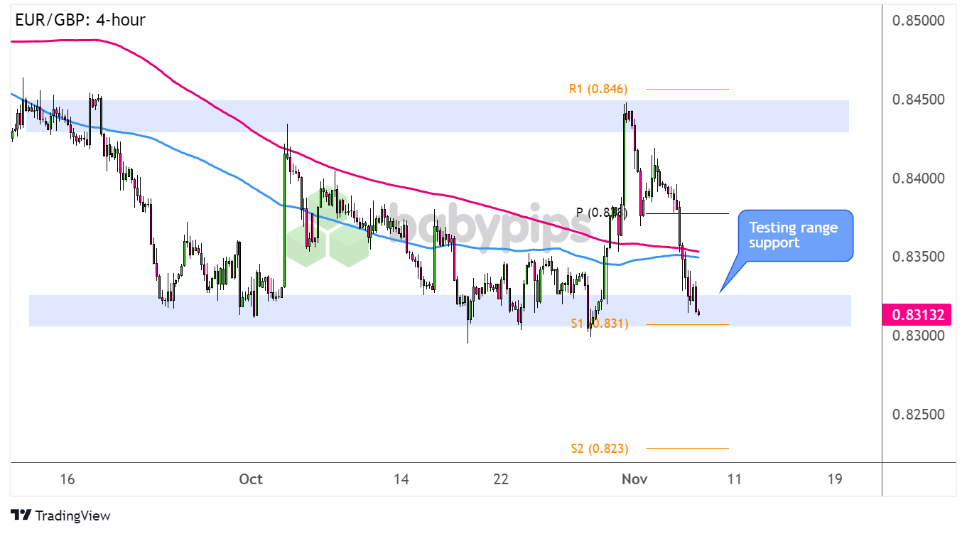 农村养殖污水处理方法