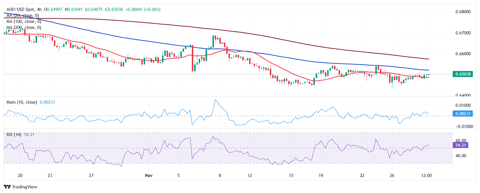 出口民调显示李在明在韩国总统选举中得票率大幅领先