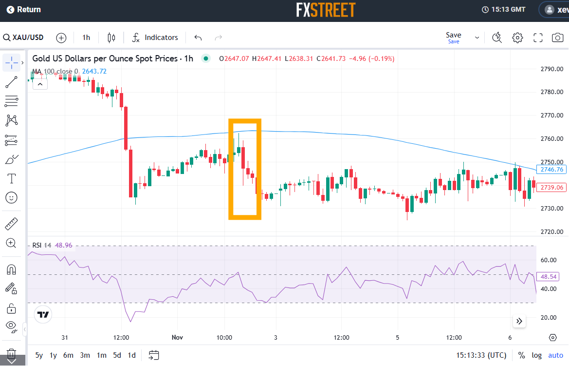 珠海全市台风白色预警信号生效!