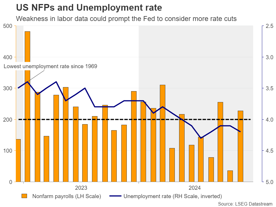 开展月饼过度包装专项检查