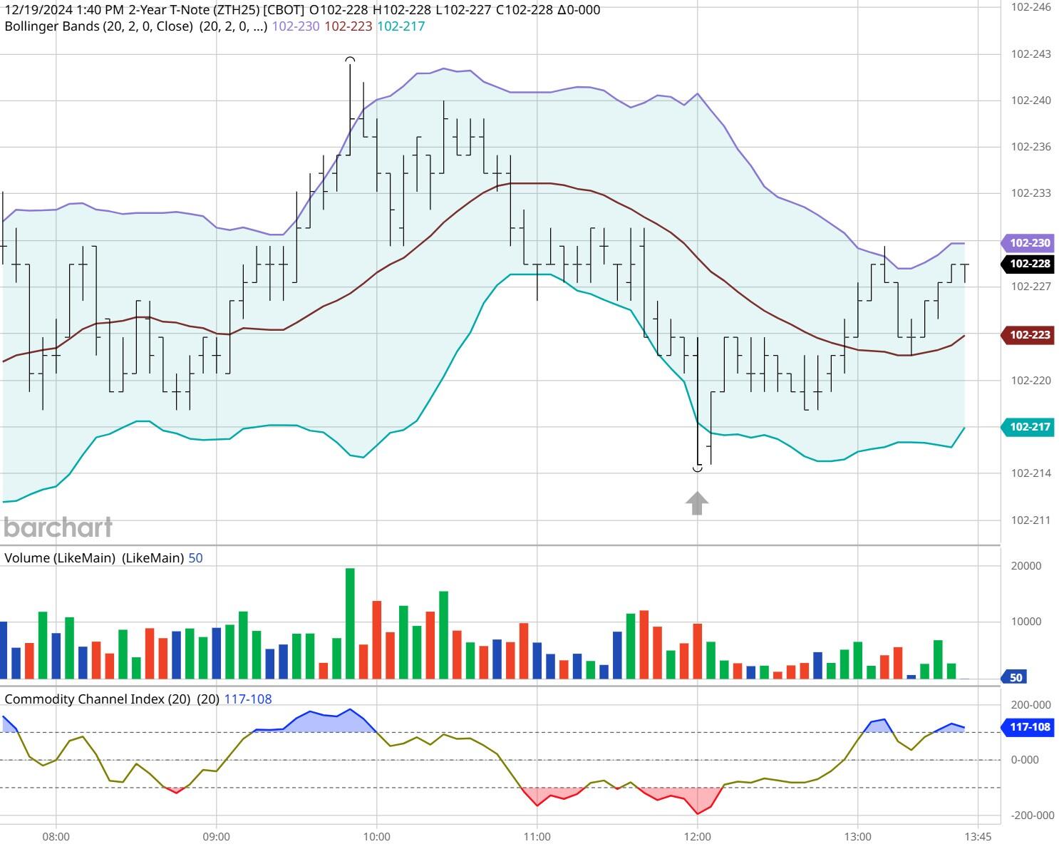 通胀“暂时论”再现！华尔街看好CPI公布后美股继续上涨