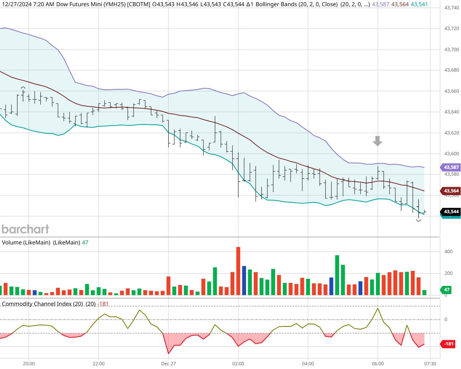 市场恐慌情绪再度升温，美股对冲成本激增预示下行风险